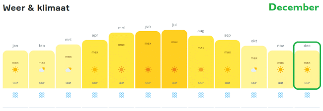 Weer Tenerife december - temperatuur tabel Weer Tenerife december - temperatuur tabel